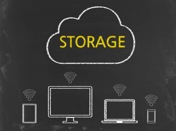 Cloud Storage vs Local Storage: Which One Should You Choose?