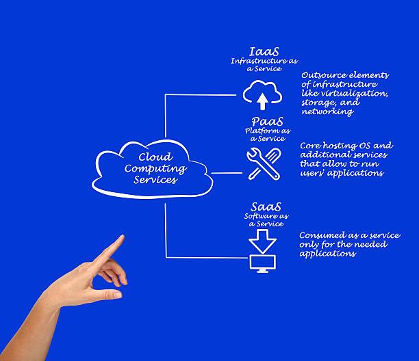 Top 15 Cloud Computing Services Every IT Professional Should Understand